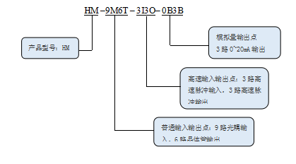 KEWEI科威HM系列運(yùn)動(dòng)控制器命名規(guī)則.png