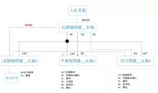 （圖3-制袋機系統(tǒng)結構）.png